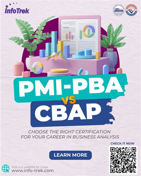 pmi-pba vs cbap reddit